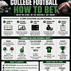 how to bet on college football